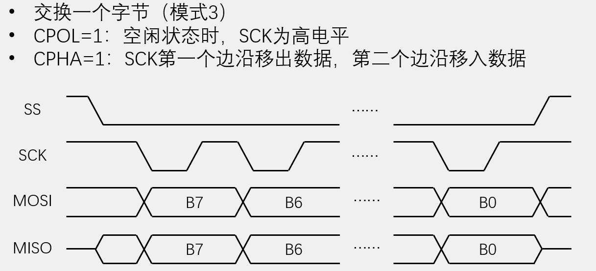 SPI模式3