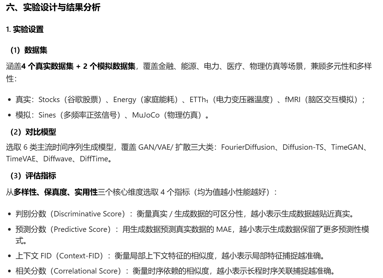 FREQUENCY-CONDITIONED DIFFUSION MODELS FOR TIME SERIES GENERATION_频域 扩散 ...