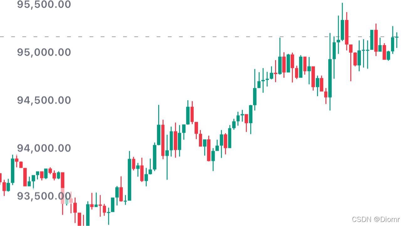 元宇宙的智能合约有哪些实际应用案例_智能合约的例子-CSDN博客