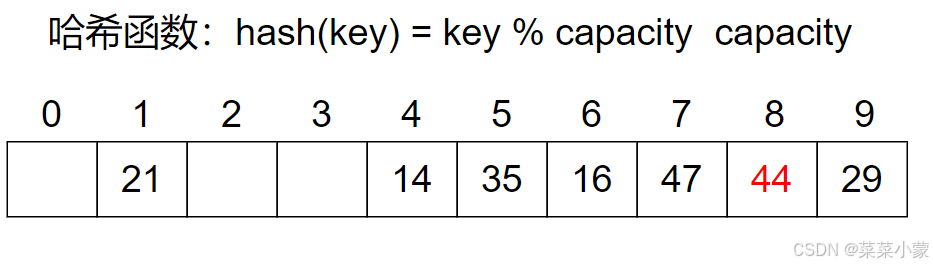 【C++】哈希表_c++哈希表