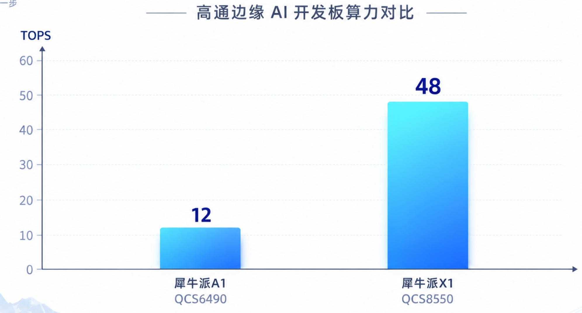 算力对比