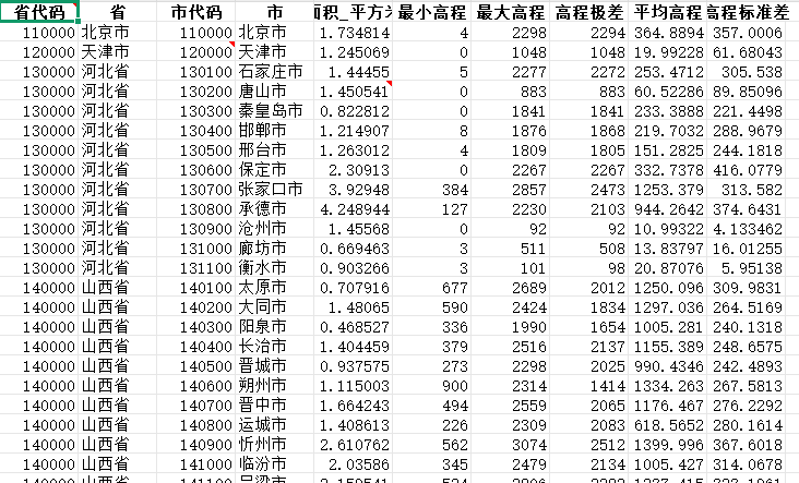 全国各城市高程和坡度数据_城市高程数据-CSDN博客