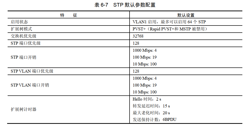 交换机．路由器．防火墙-技术提升【3.0】 - 鹿快