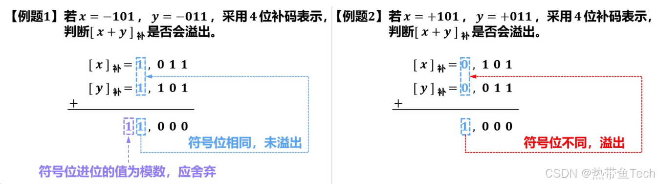 ![[溢出检测的方法1示例.png]]