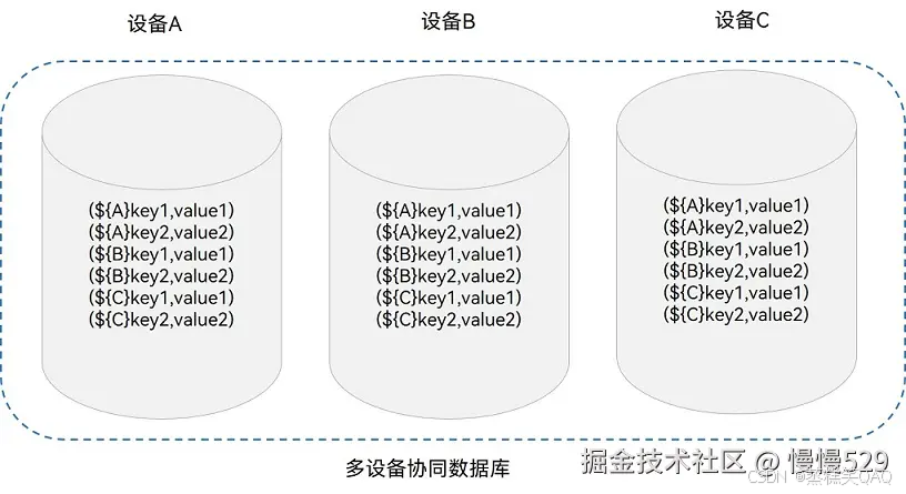 外链图片转存失败,源站可能有防盗链机制,建议将图片保存下来直接上传
