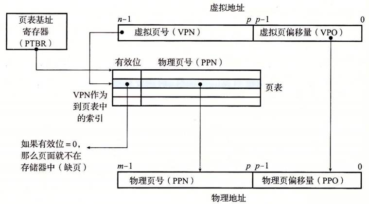 程序人生-Hello’s P2P