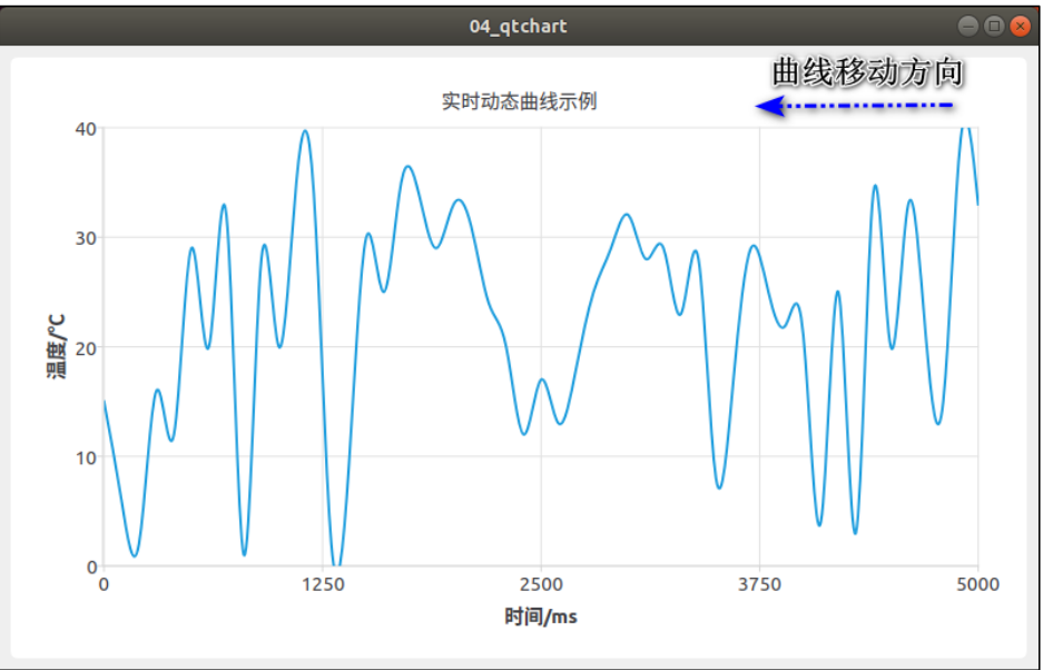 (十二)Qt绘图与图表_qt graphs-CSDN博客