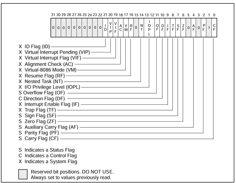 X86架构寄存器介绍_x86通用寄存器-CSDN博客