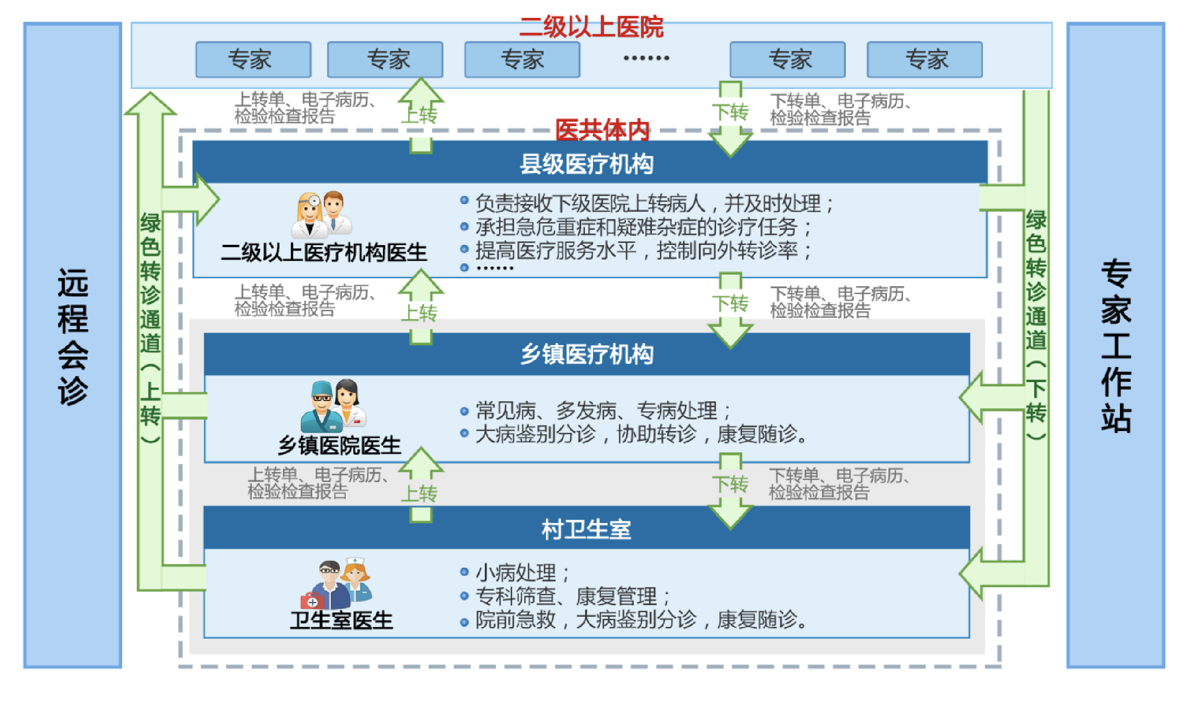 “十五五”医共体建设的核心红利——县域医共体再升级_华容县中医医院医共体 his-CSDN博客