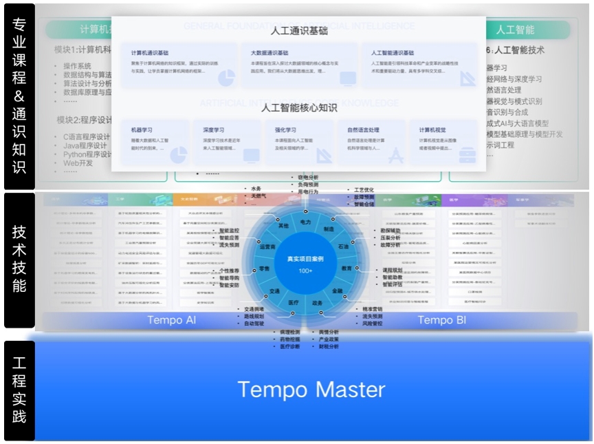 
美林数据Tempo Master