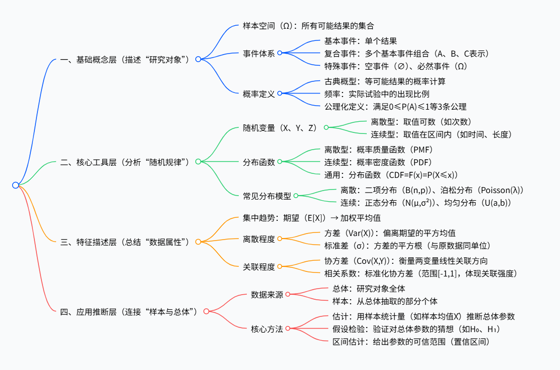 思维导图