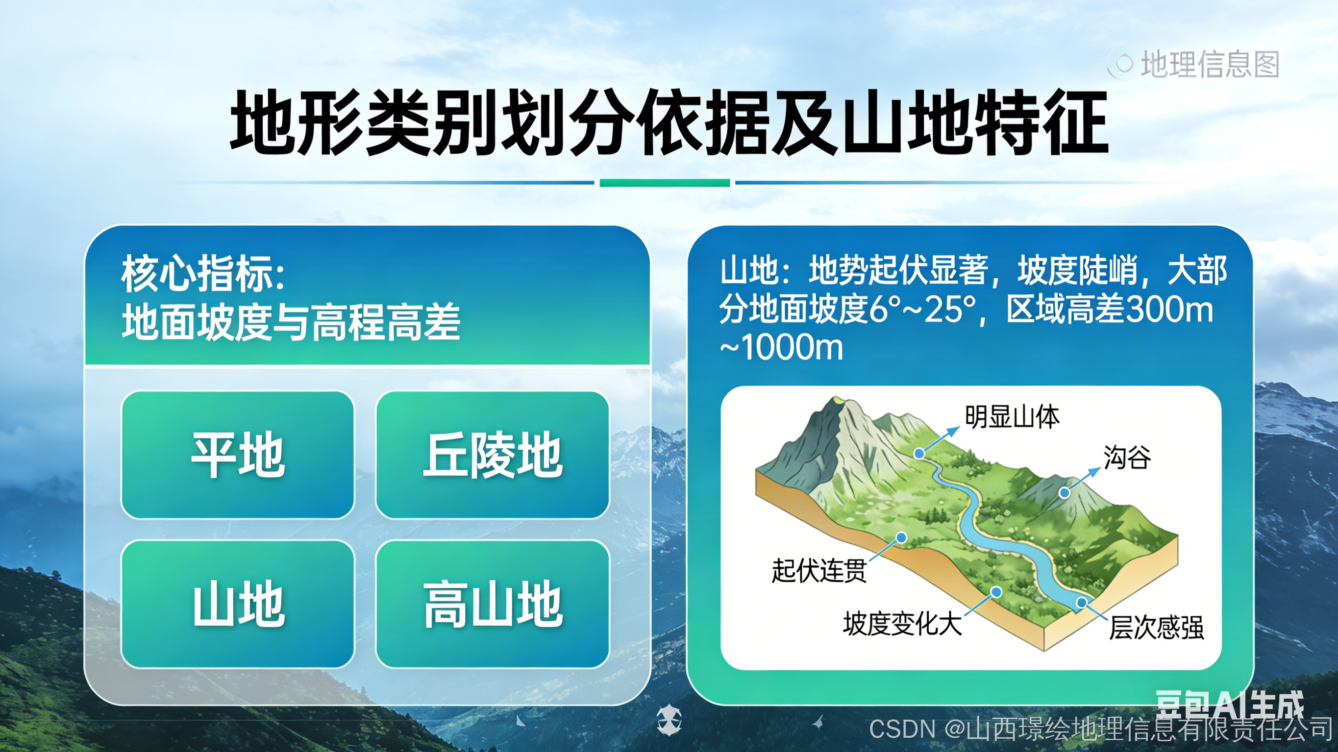 测绘中地形类别_平地丘陵山地高山地坡度划分标准-CSDN博客