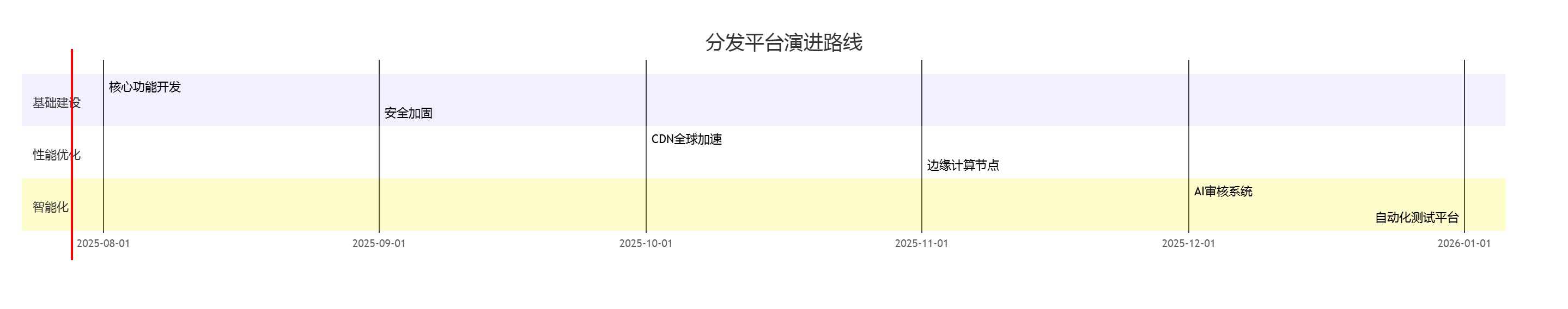 如何快速开发App分发平台？开源源码+搭建教程+避坑指南_开源app分发系统