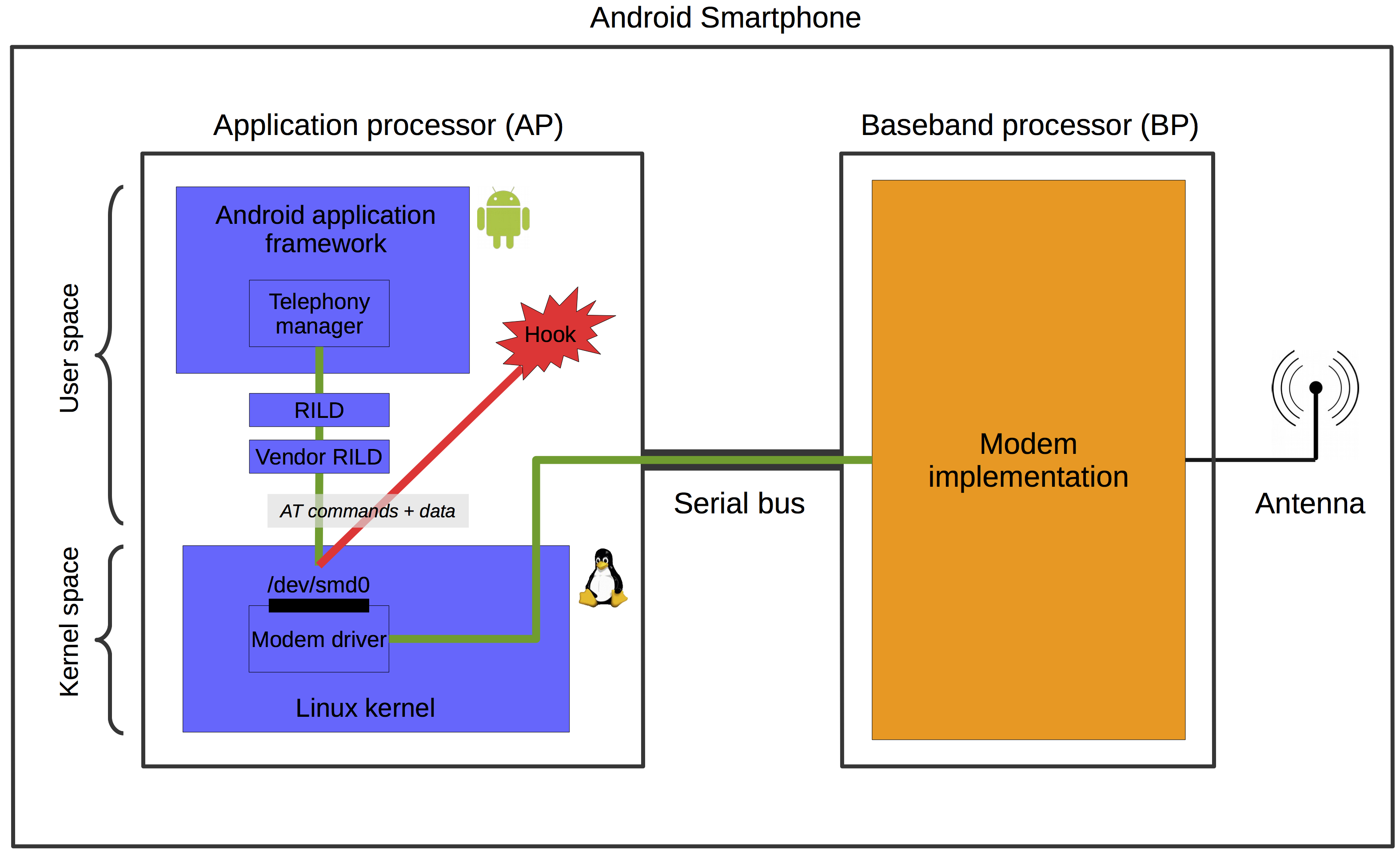 Android telephony笔记_telephonynetworkprovider-CSDN博客