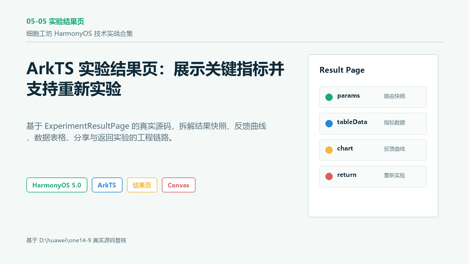 封面：实验结果页工程闭环