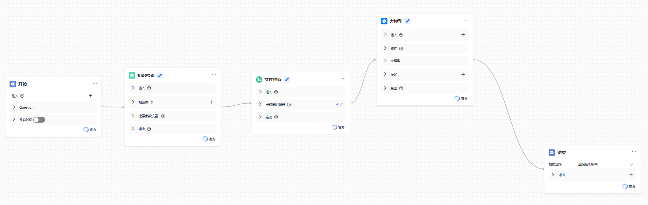 基础节点模板
基础节点模板