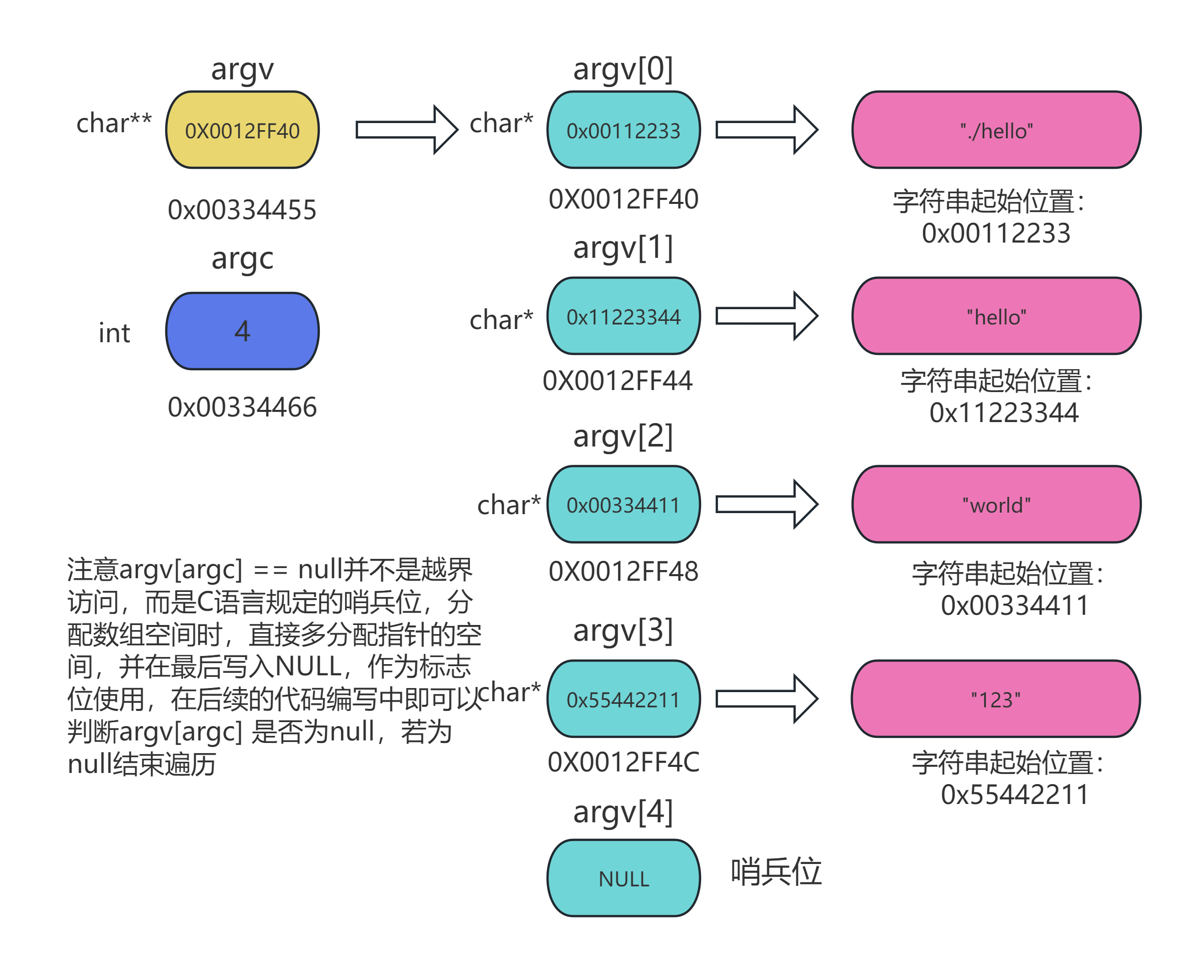 LINUX系统-08-环境变量(二)_linux 子进程不继承父进程环境变量的用法-CSDN博客