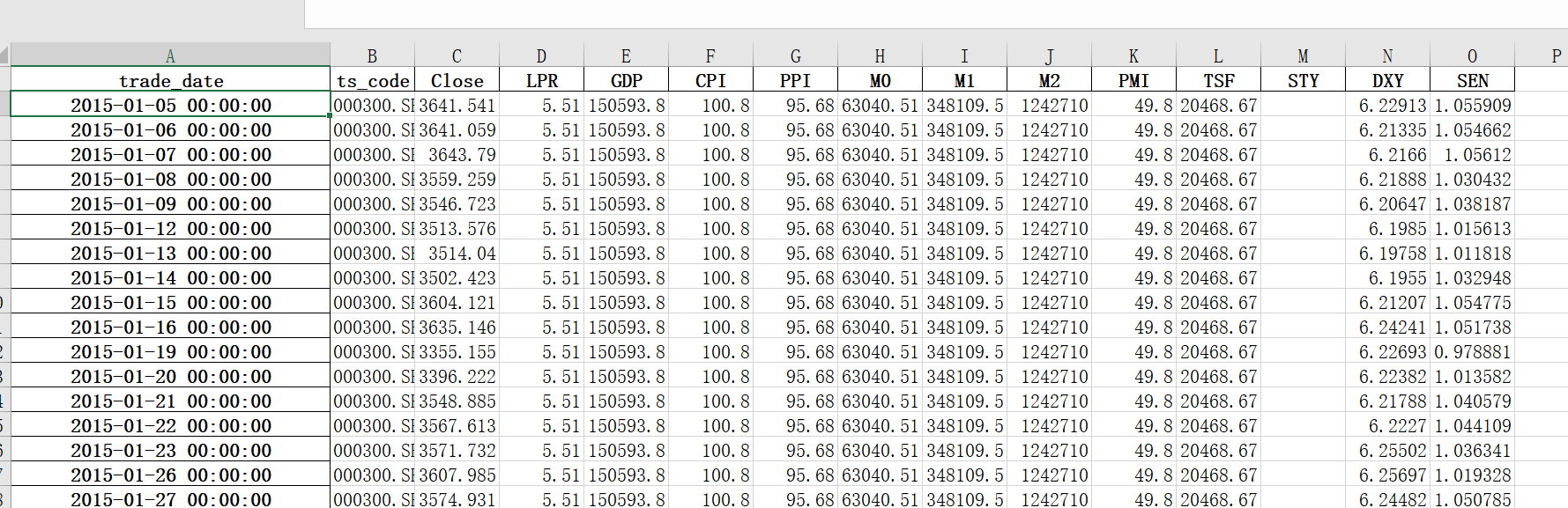 Python数据分析案例83——宏观经济指标与沪深指数实证研究分析_中国股价波动与宏观经济变量的实证分析——以沪深300指数为例-CSDN博客