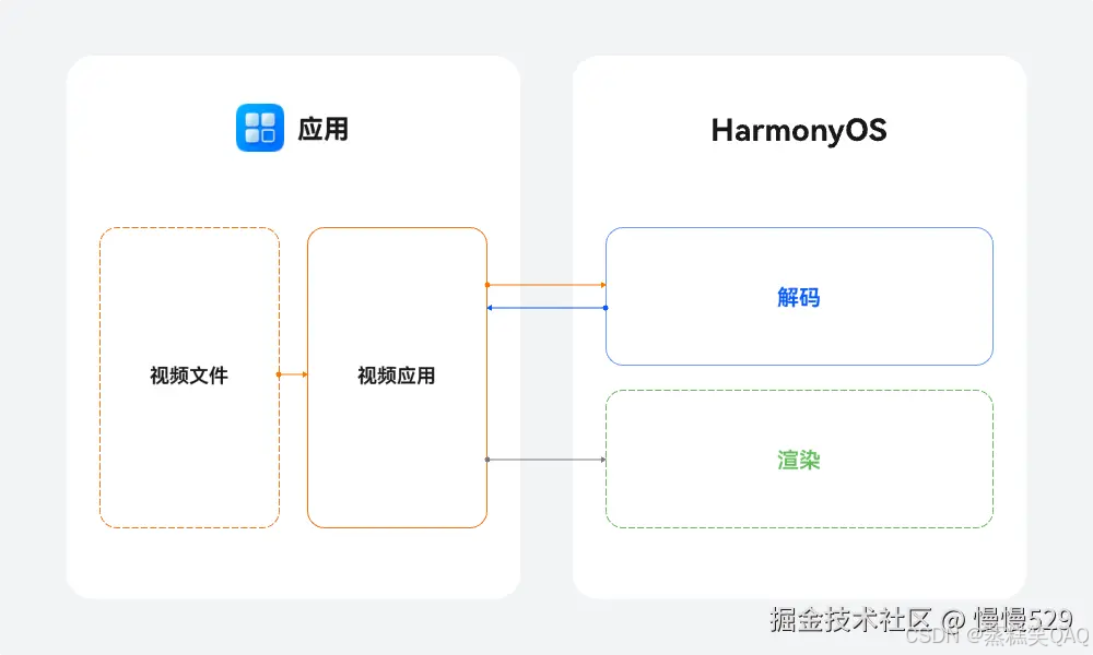 外链图片转存失败,源站可能有防盗链机制,建议将图片保存下来直接上传