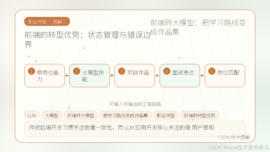 文章插图 1