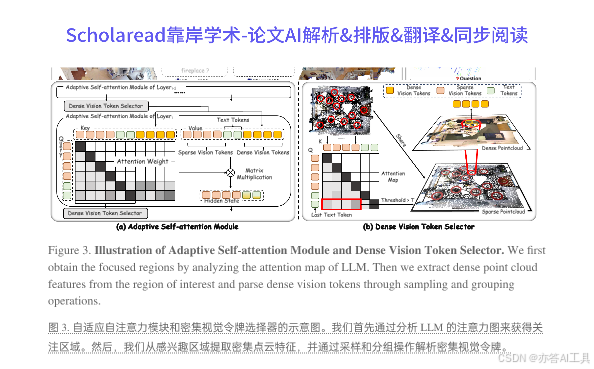 CVPR2025论文解析LSceneLLM Enhancing Large 3D Scene Understanding Using ...