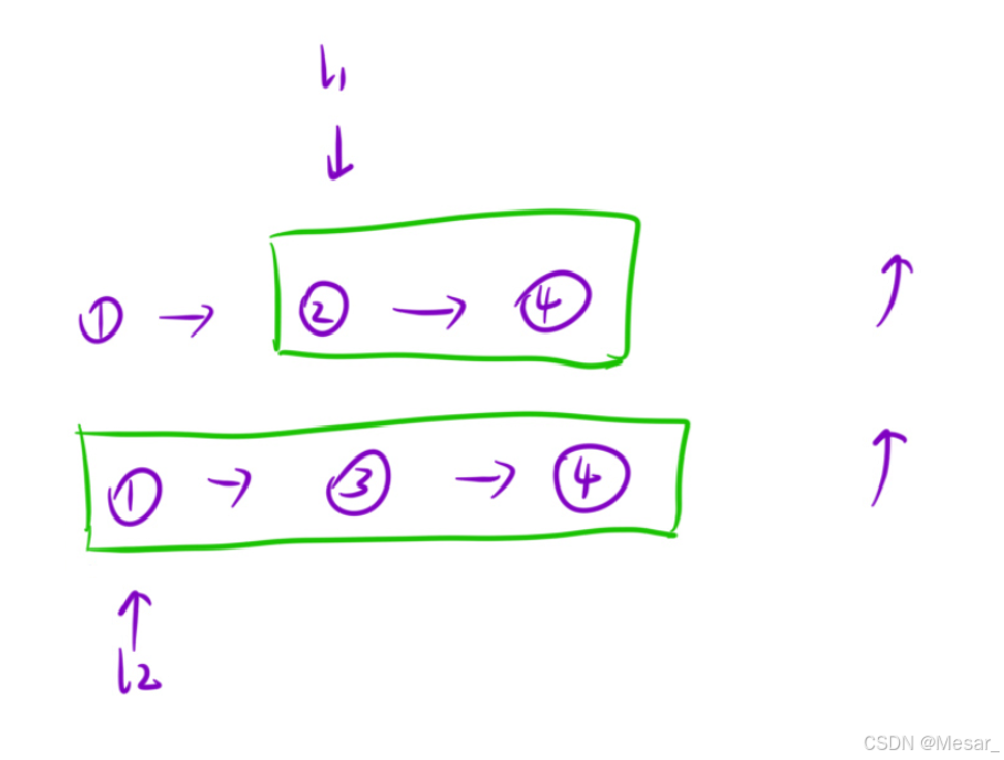 合并两个有序链表