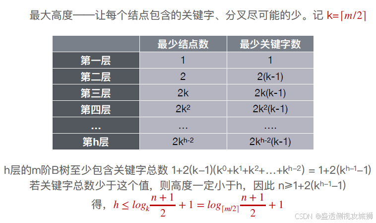 从淘宝推荐到微信搜索：查找算法如何支撑亿级用户——动画可视化数据结构之查找算法_数据结构10个 动画 查找