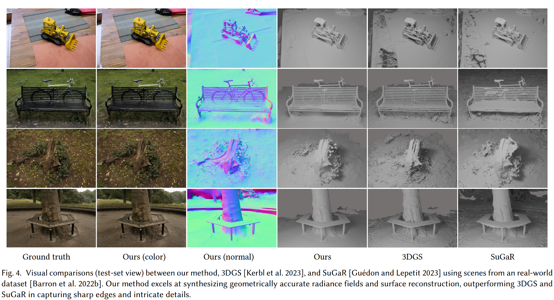 论文Review 3DGS 2DGS | SIGGRAPH 2024 上科大 图宾根大学 | 目前用的最多的3DGS之一竟然是2DGS_2dgs几何优化