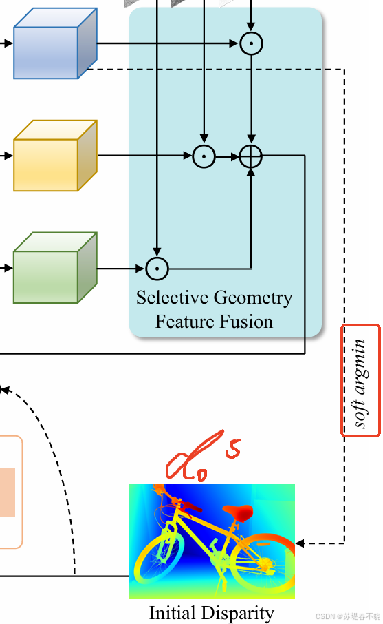 【IGEV++】《IGEV++: Iterative Multi-range Geometry Encoding Volumes for ...