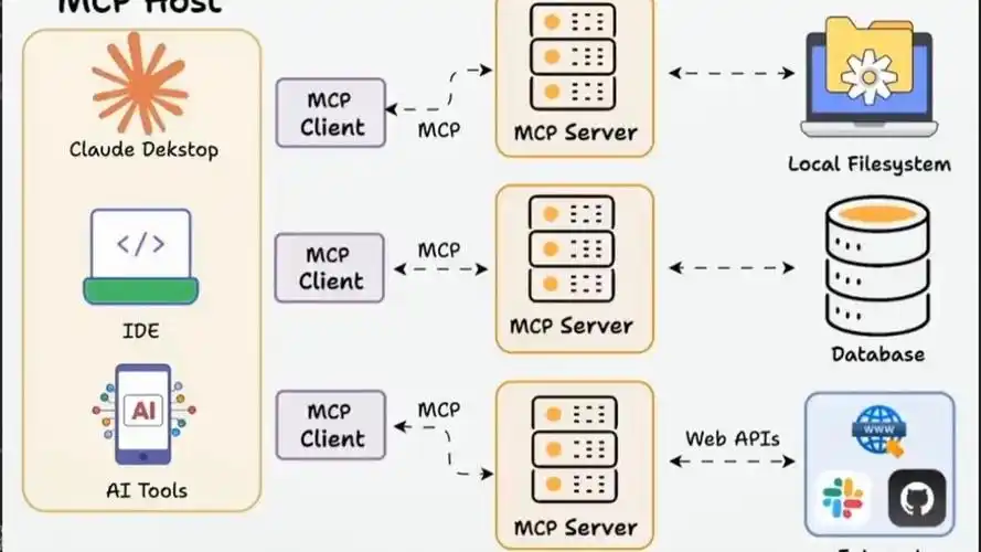 Spring AI+MCP：Java 生态 AI 集成的范式革命与实践指南-CSDN博客