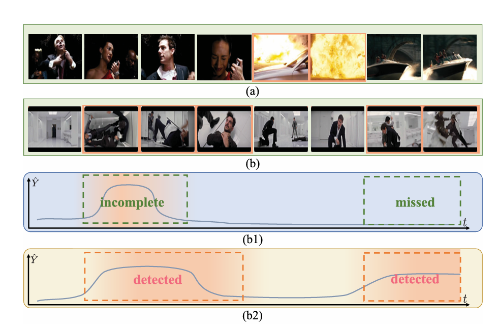 Dynamic Erasing Network With Adaptive Temporal Modeling for Weakly ...