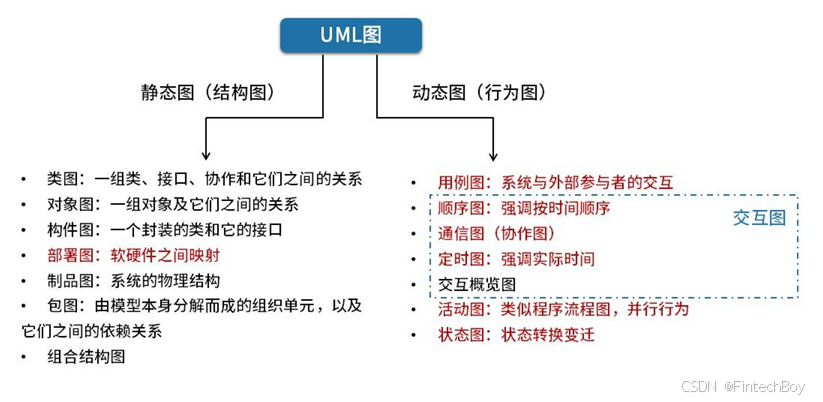UML图