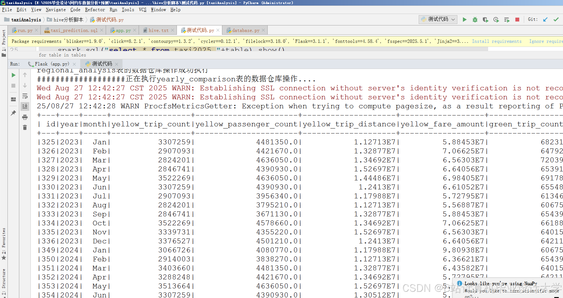 计算机毕业设计Hadoop+Spatk+Hive滴滴出行分析预测 网约车供需平衡优化系统 网约车分析预测 大数据毕业设计(源码+LW+PPT+讲解)