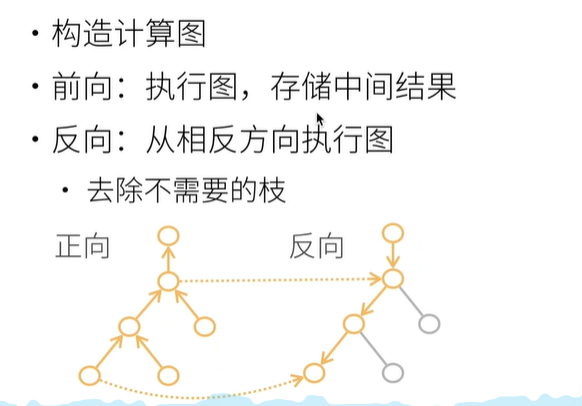 反向累积总结