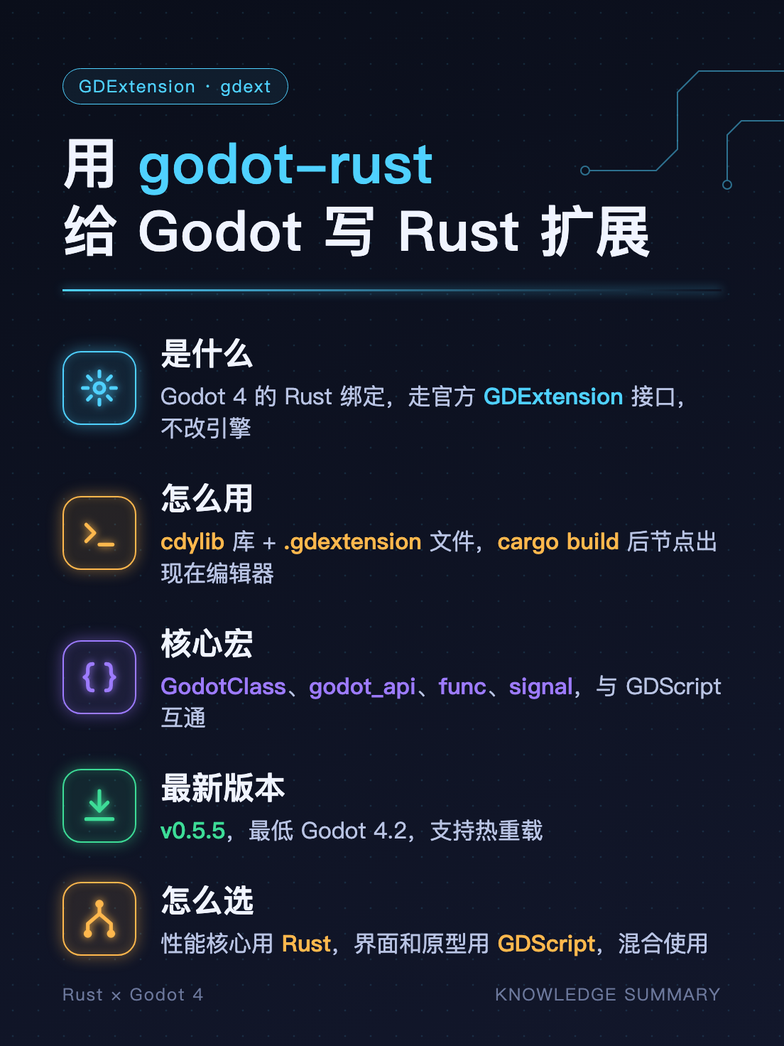 知识点总结