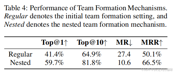 组队精度结果表