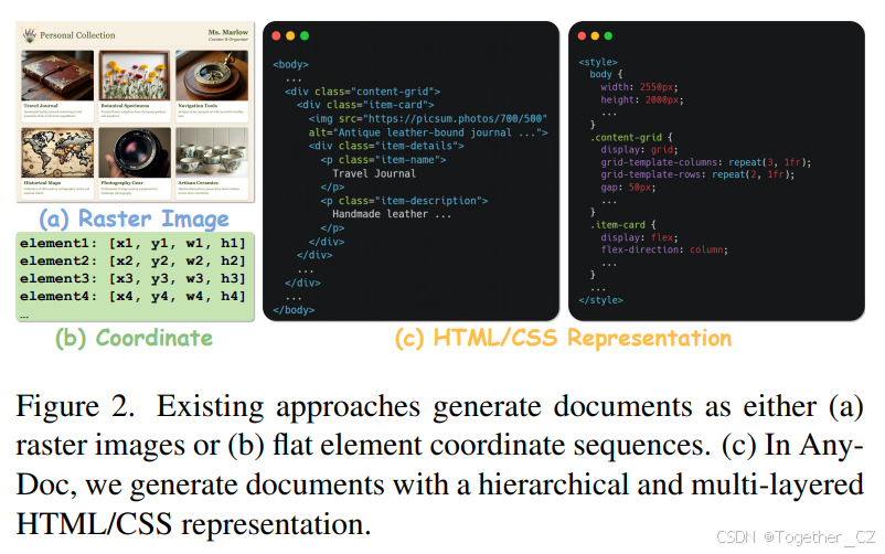 AnyDoc: Enhancing Document Generation via Large-Scale HTML/CSS ...