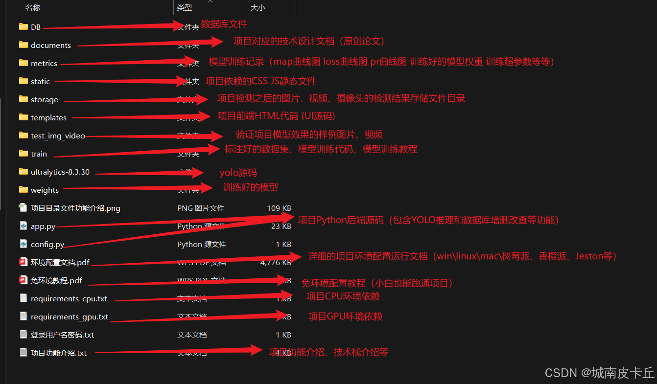 项目文件结构