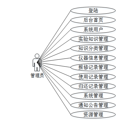 springboot实验室安全管理系统--附源码93930