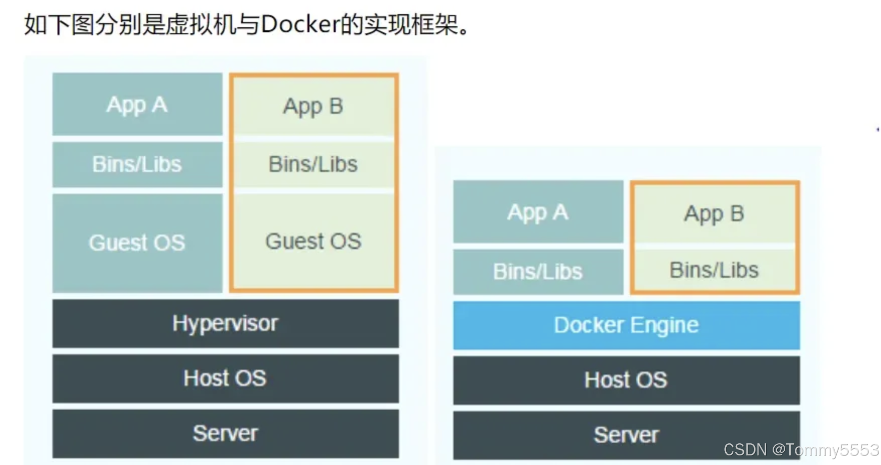 Docker安装及简单使用