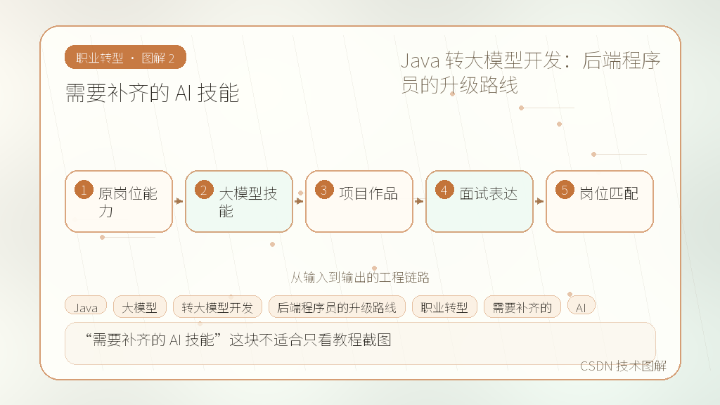 文章插图 2