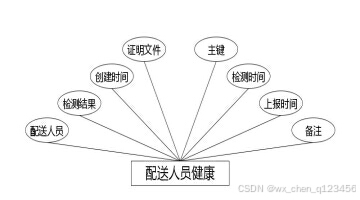 C:/Users/Administrator/Desktop/temp111\3.1\img\配送人员健康.jpg