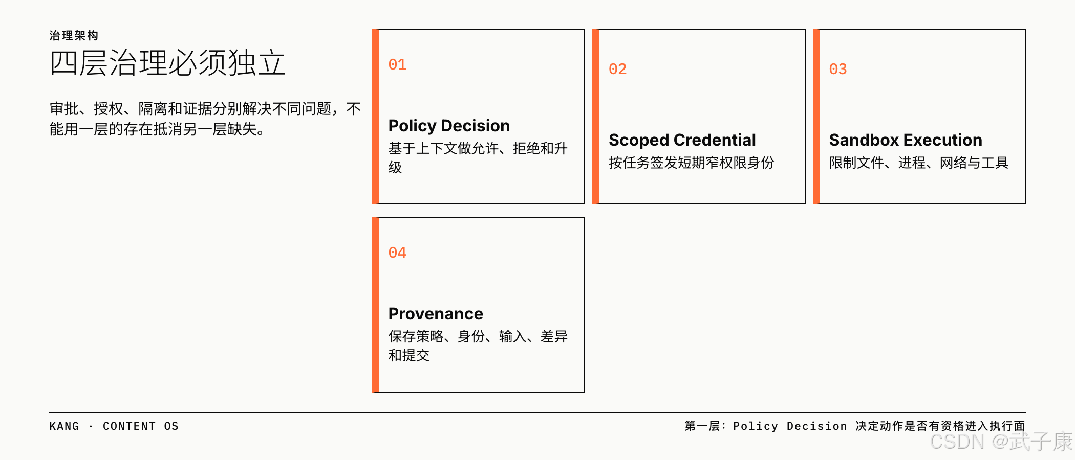 四层治理必须独立：审批、授权、隔离和证据分别解决不同问题，不能用一层抵消另一层缺失