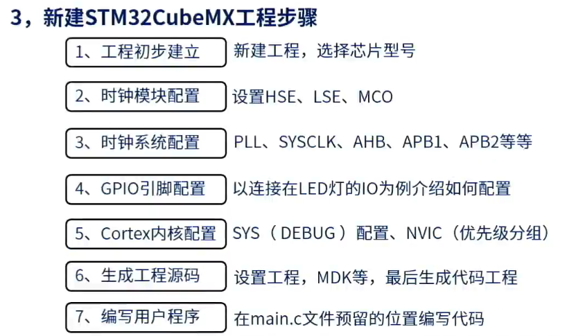 新建CubeMX工程