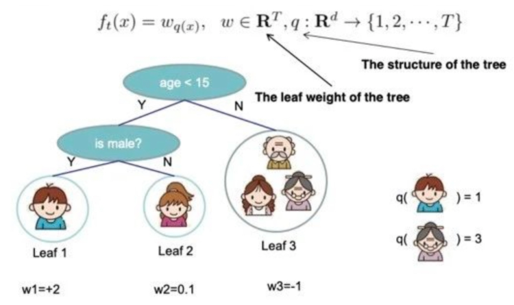 图1.3 目标函数的可视化理解