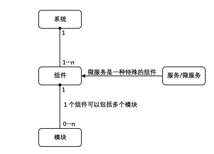 模块组件和服务
