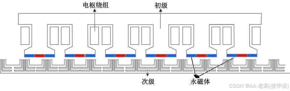 PPMFMLM结构示意图