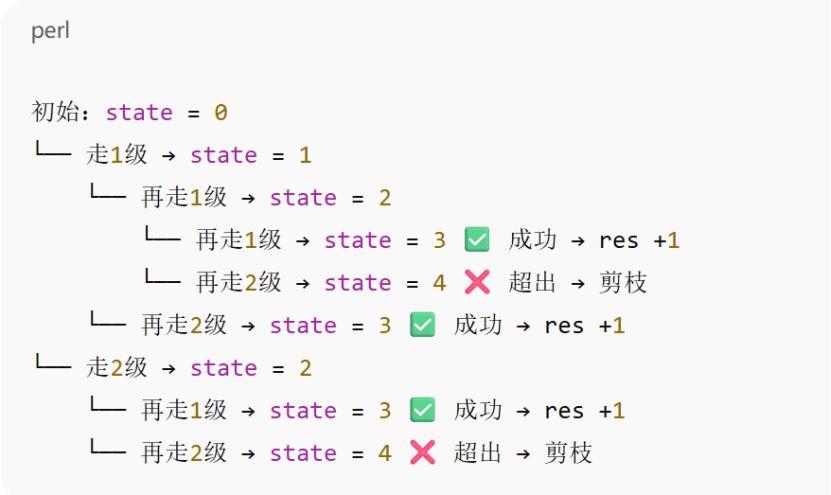 动态规划（dynamic programming）