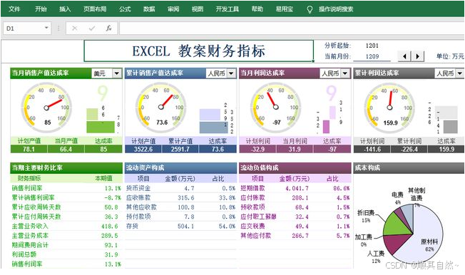 可视化图表之达成分析_目标达成率图表制作-CSDN博客