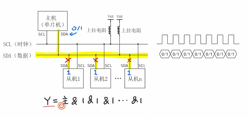 主机发送数据